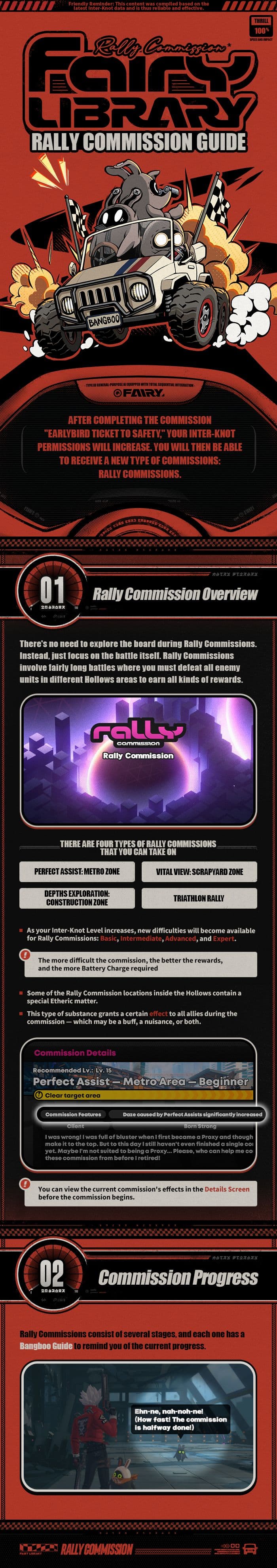 Fairy Library: Rally Commissions